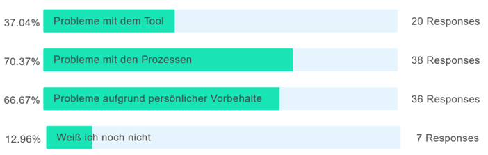 Probleme bei der Tool-Implementierung 