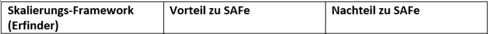 Safe - Vergleich Skalierungsmodelle