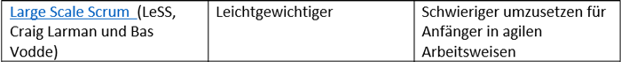 Safe Vergleich Large Scale Scrum
