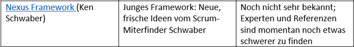 Safe Vergleich Nexus Framework