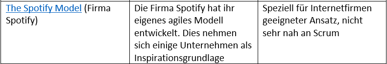 Safe Vergleich The Spotify Model