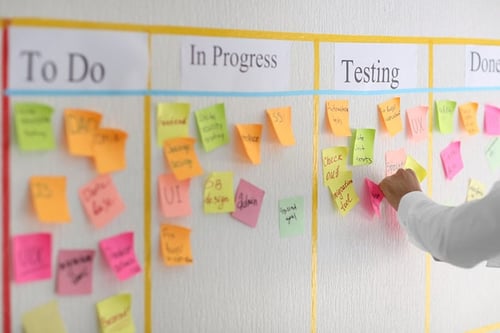 Safe Scaled Agile Framework - Kanban-Board