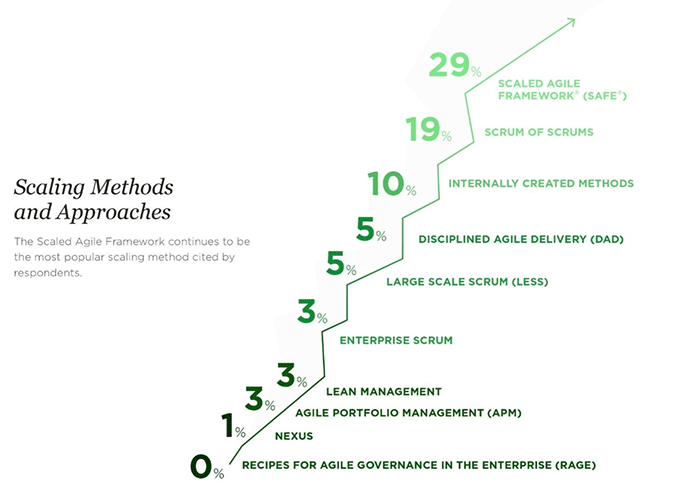 stateofagile1