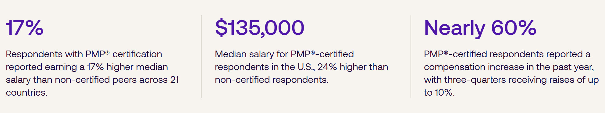 PMI-Gehaltsstudie 2025